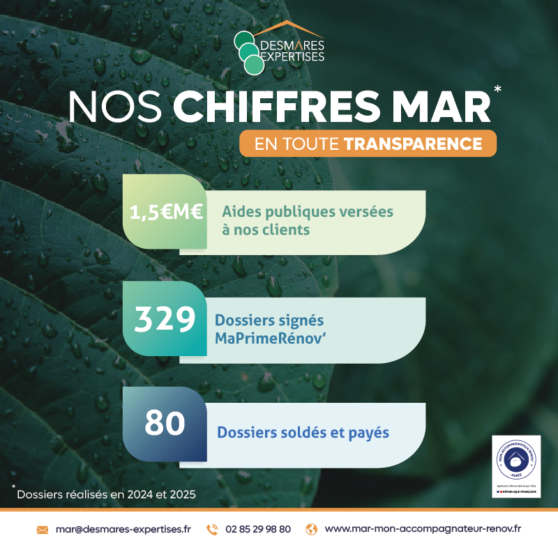 CHIFFRES MAR DESMARES 202602 V2