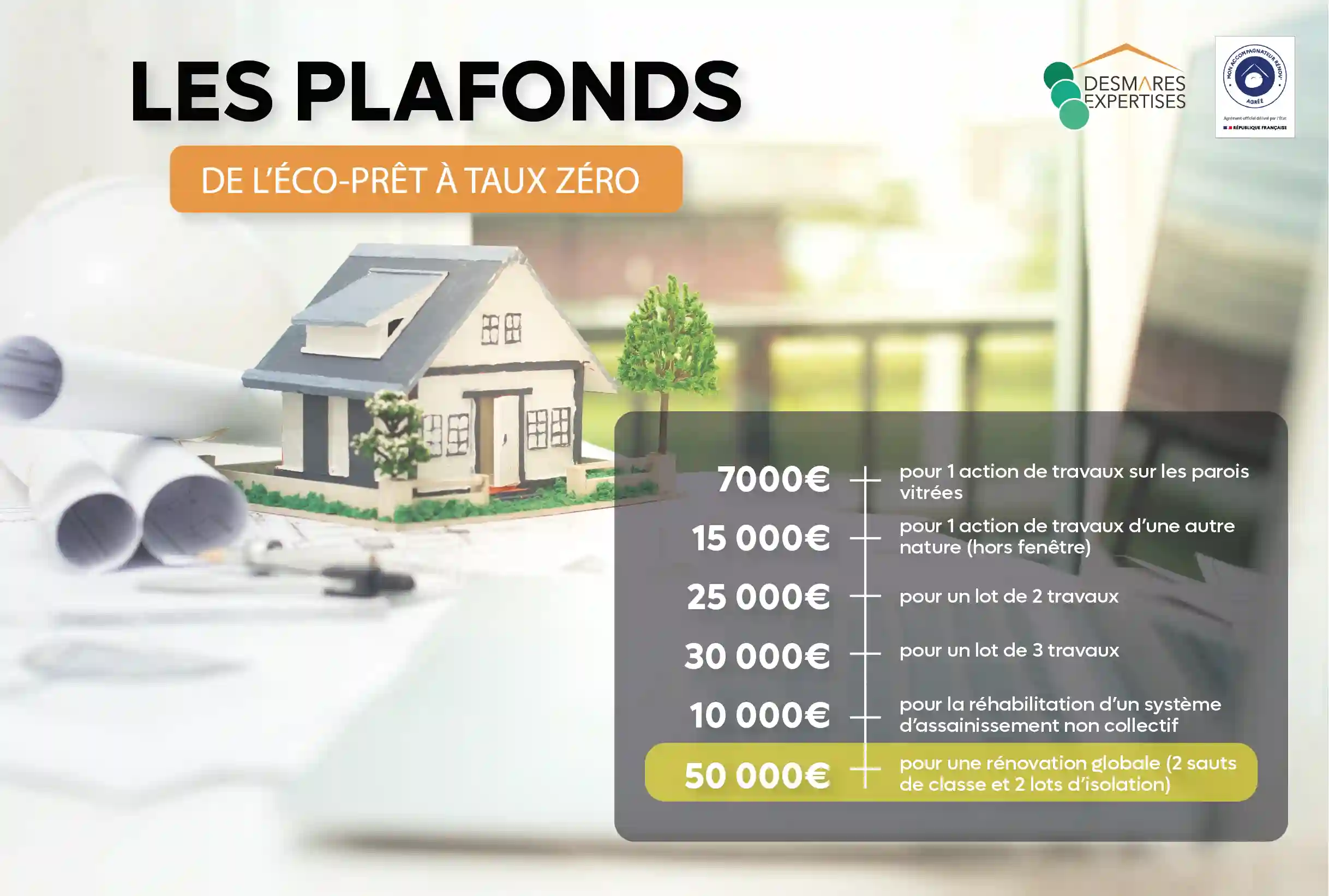 Plafond-éco PTZ