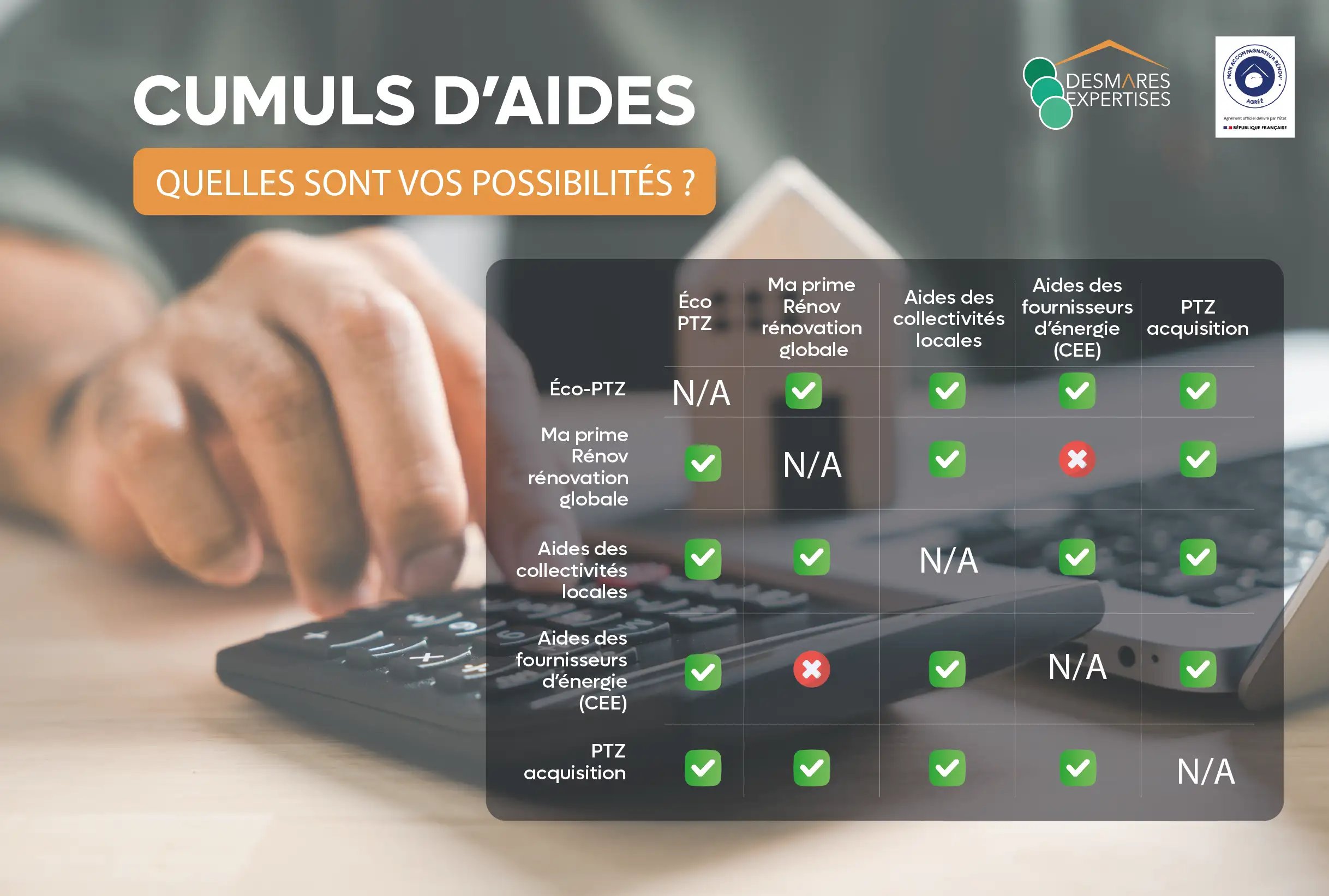 Tableau cumul aides rénovation globale